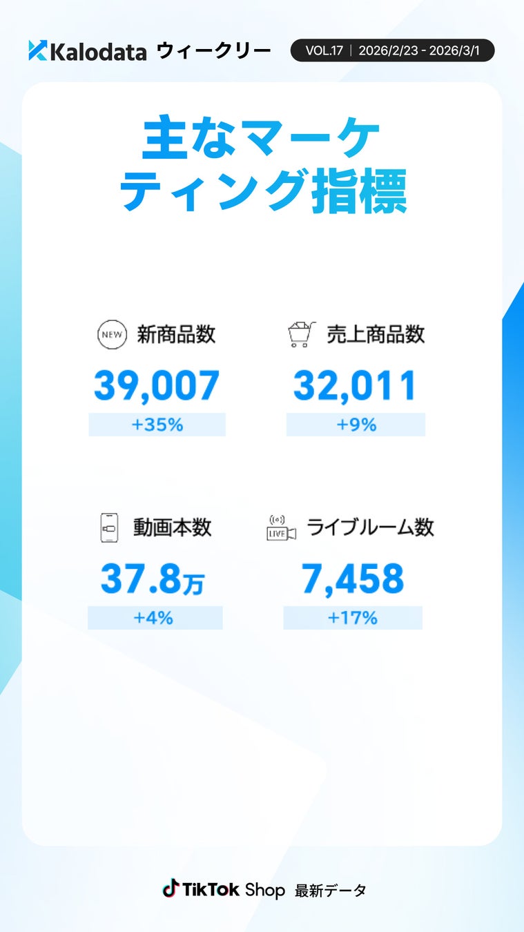 週次レポート画像4