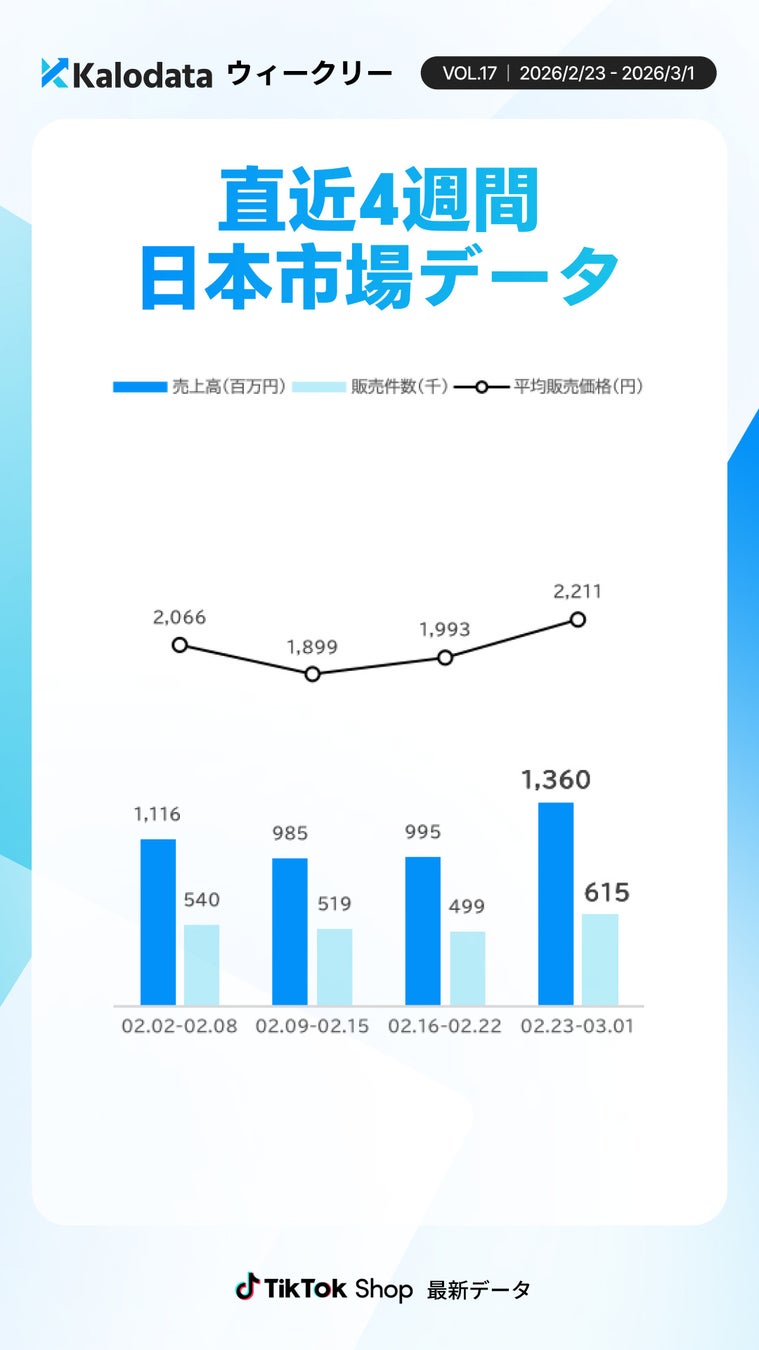 週次レポート画像2