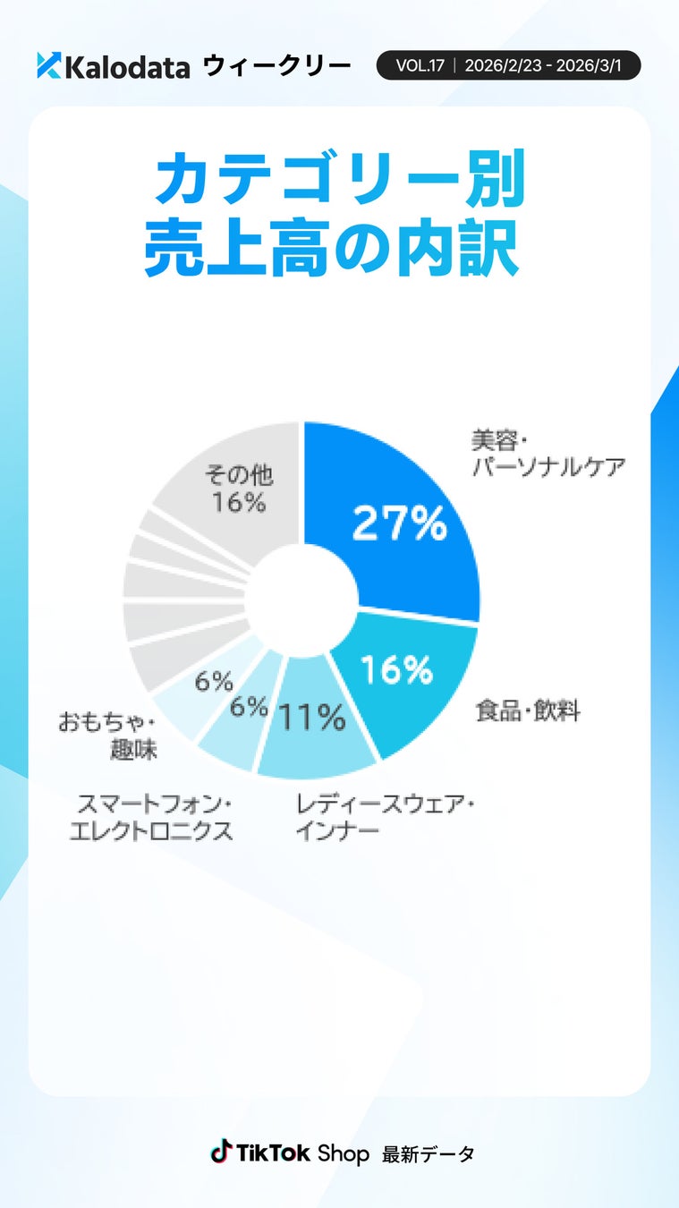 週次レポート画像3