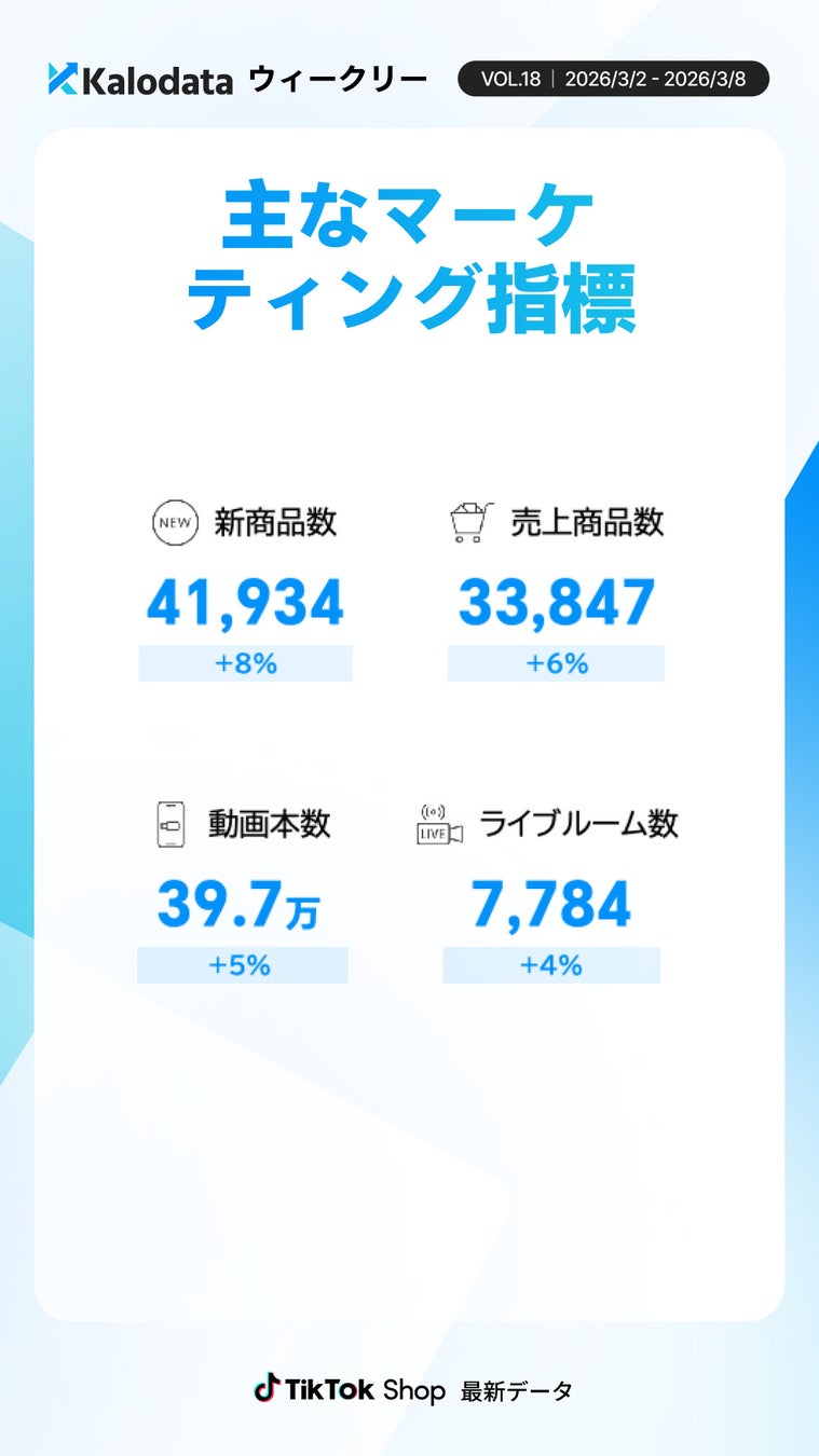 商品・コンテンツ関連指標画像