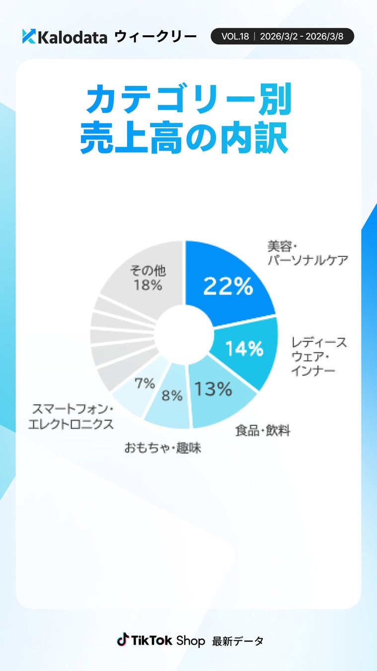 カテゴリー別データ画像