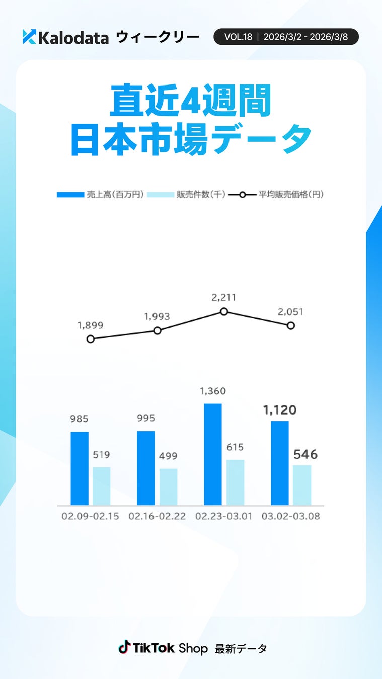 推移データ画像