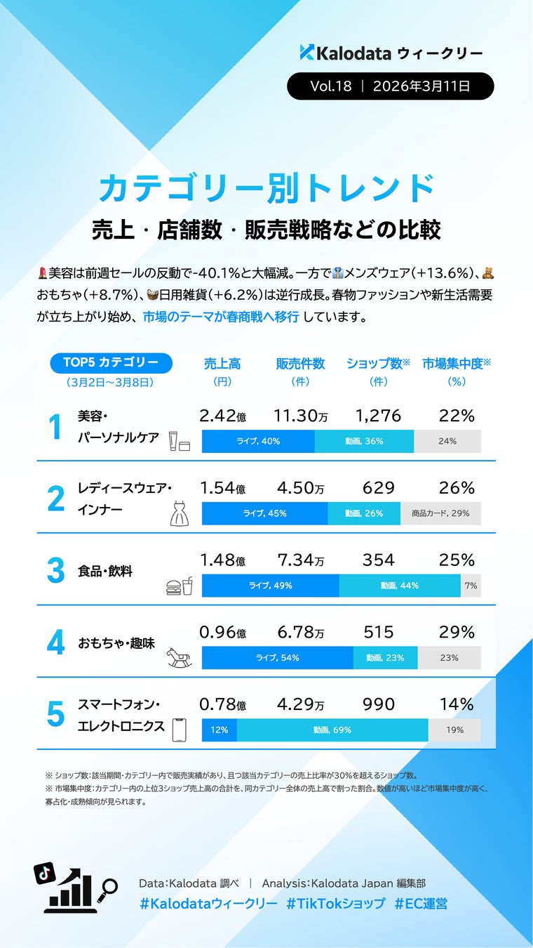 ウィークリー画像2