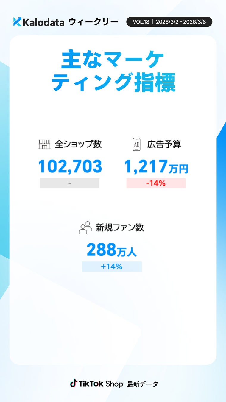 市場・投資関連指標画像