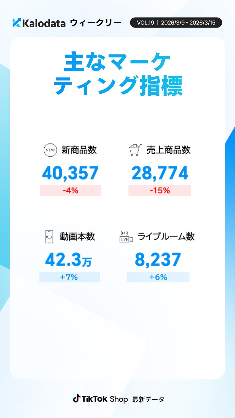 商品・コンテンツ関連指標