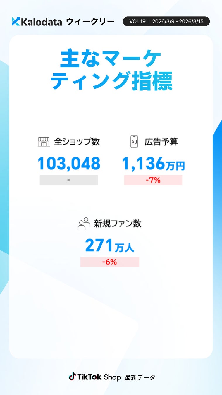 市場・投資関連指標