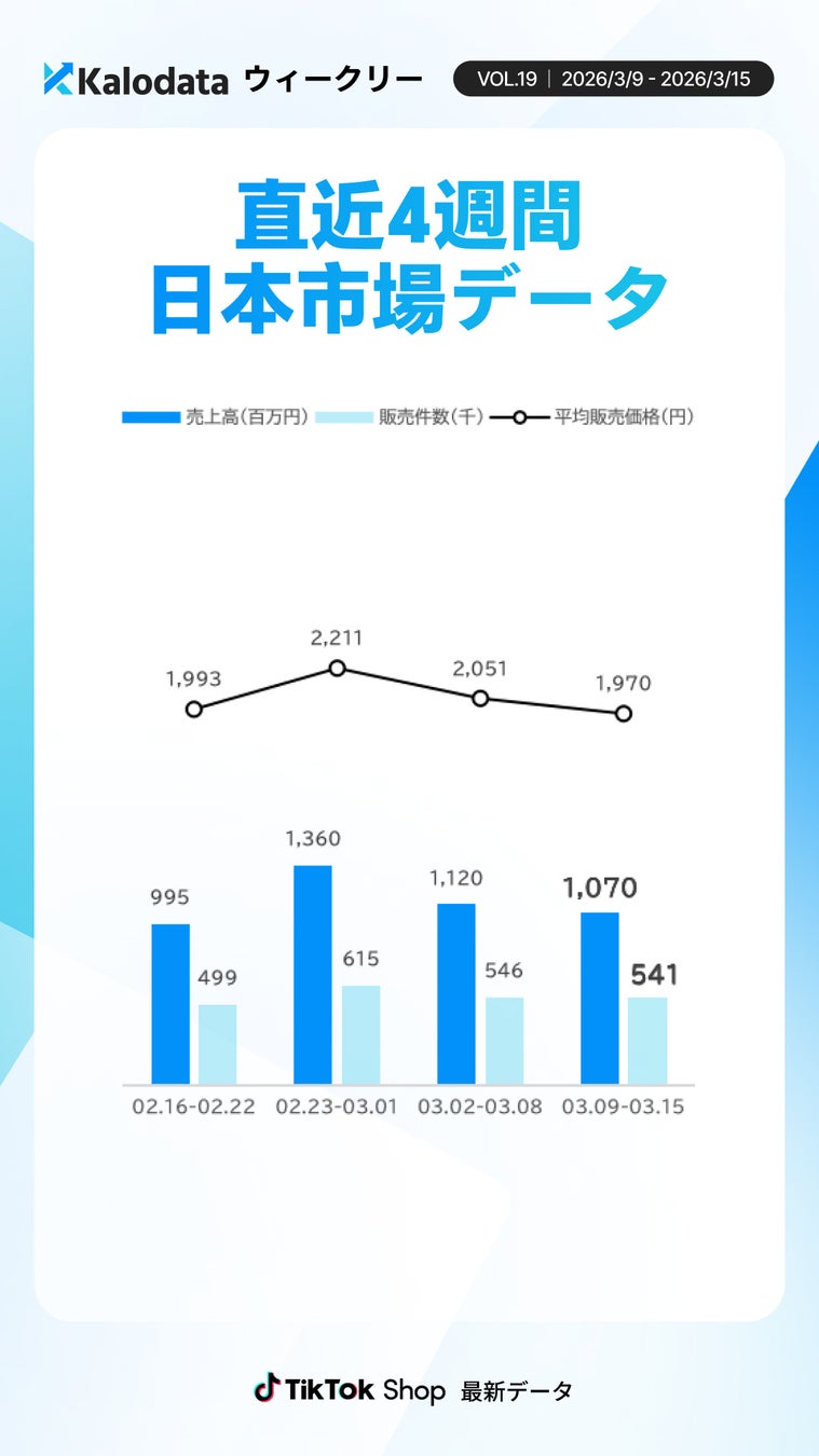 直近4週間の推移