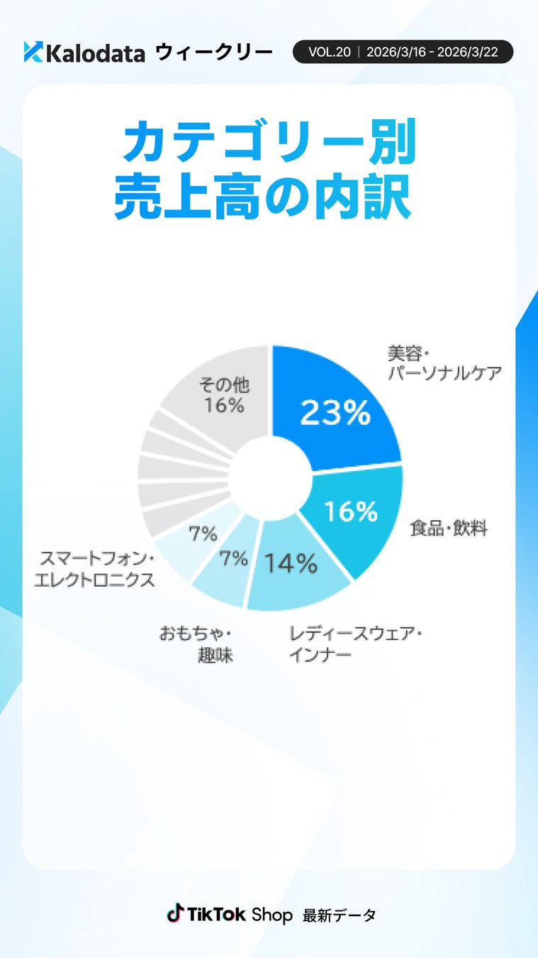 カテゴリー別売上