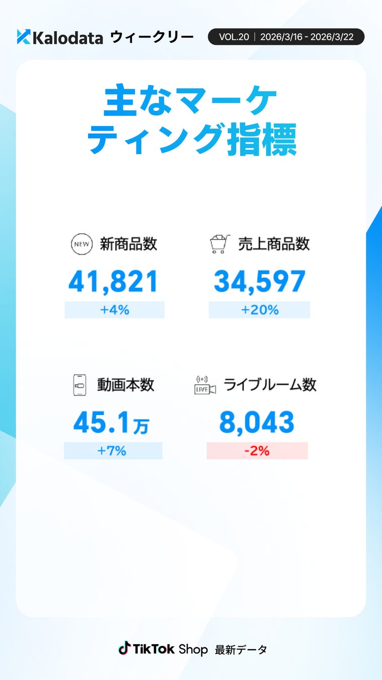 商品・コンテンツ指標