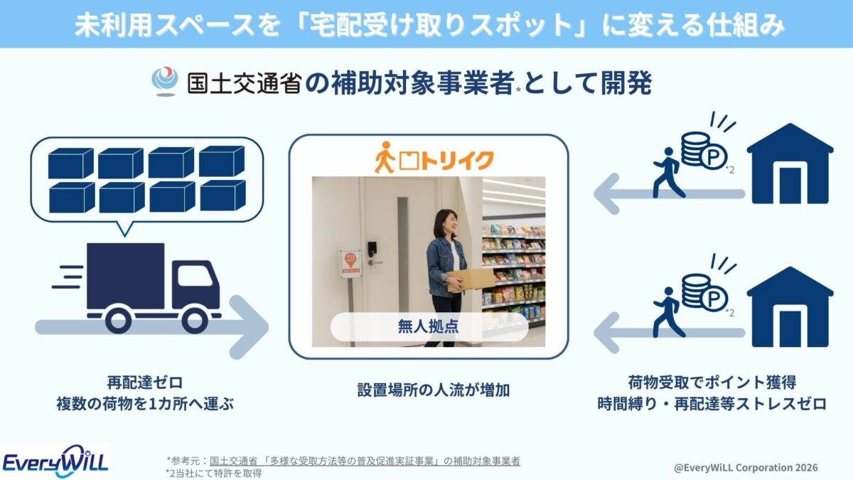 トリイクサービス