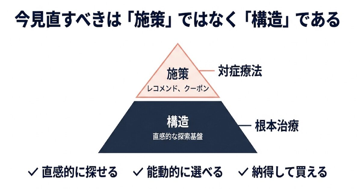 ダイアグラム
AI 生成コンテンツは誤りを含む可能性があります。