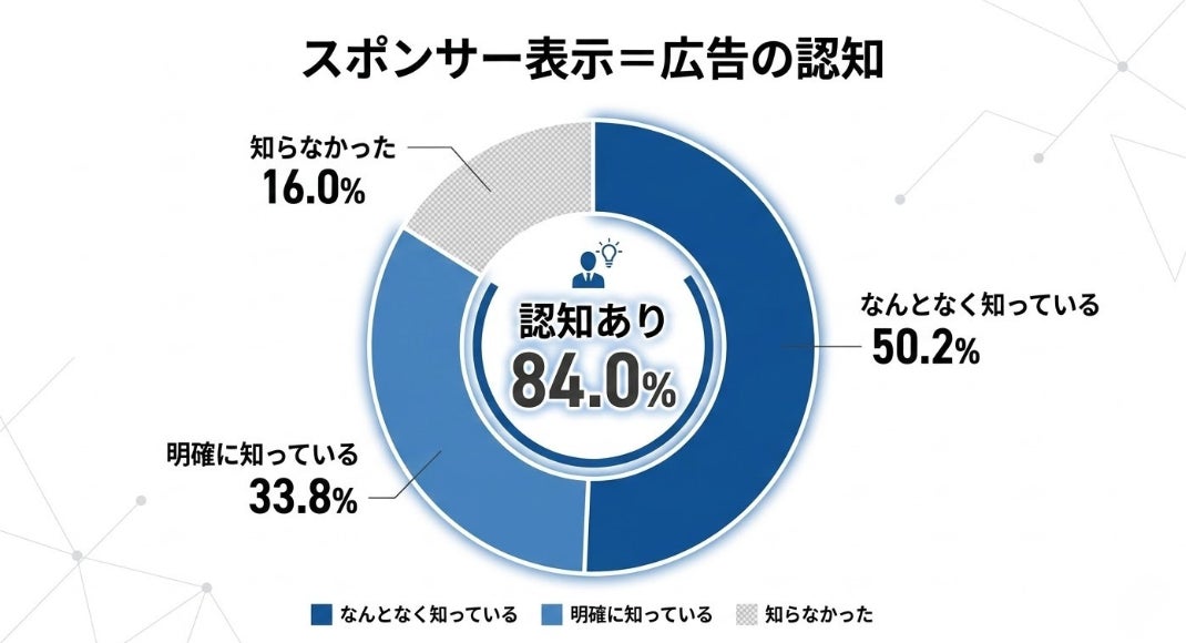 調査結果グラフ
