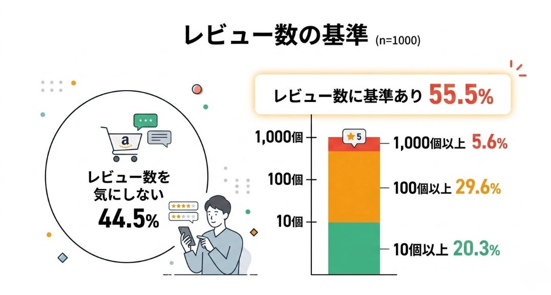 調査結果グラフ