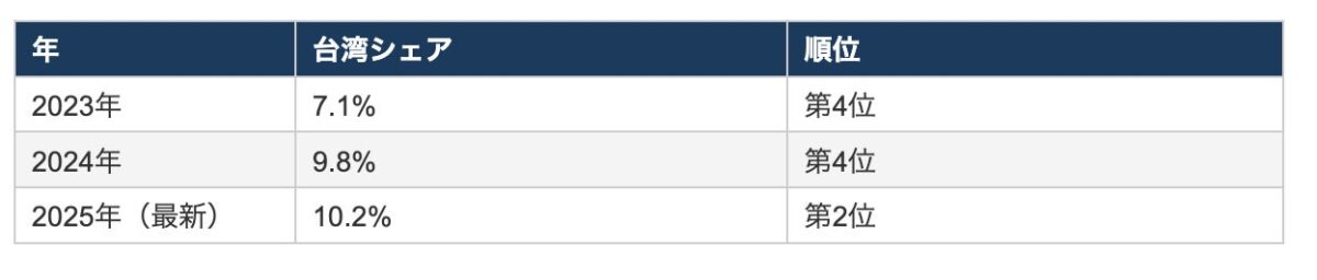 日本企業：展開先国