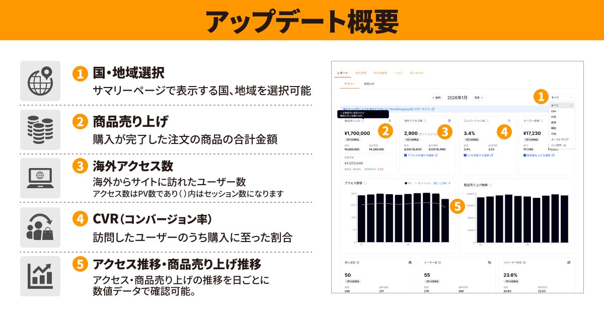 アップデート概要：サマリーイメージ