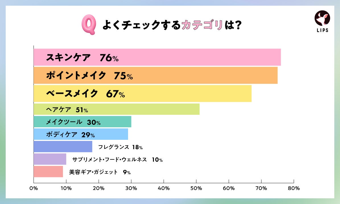 LIPSの投稿はメリット・デメリットどちらの意見もチェックできると評価