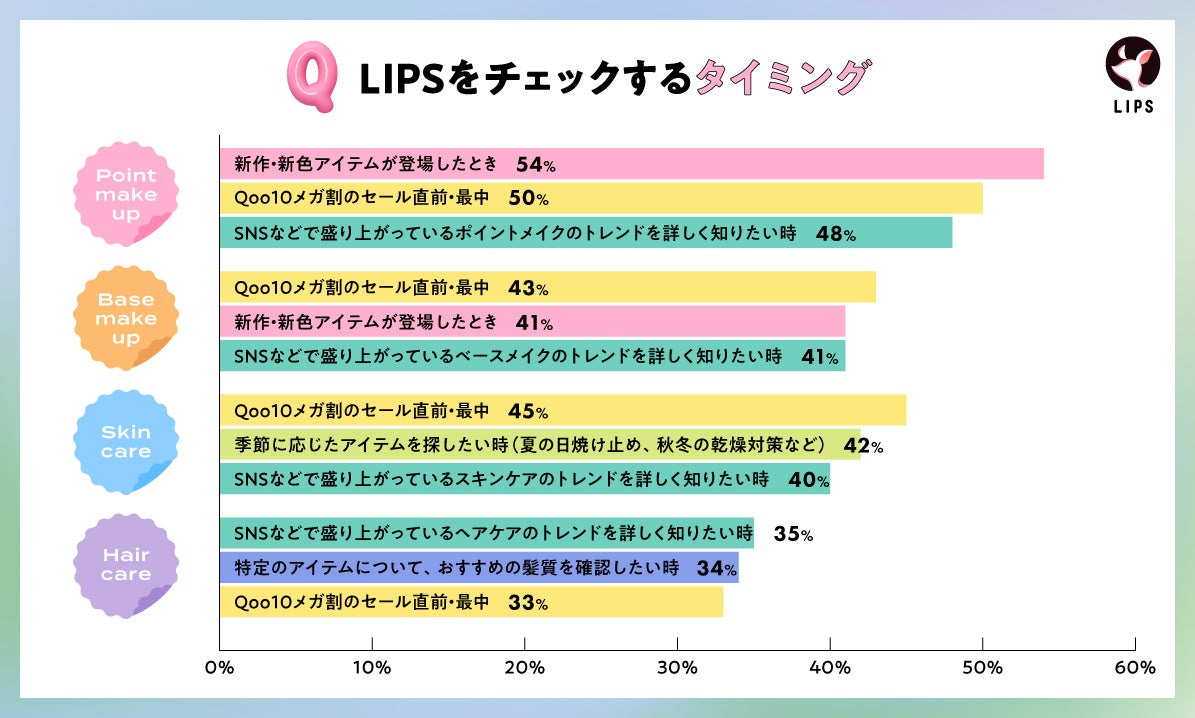 LIPSは、新作発売やQoo10メガ割前の情報収集ツール