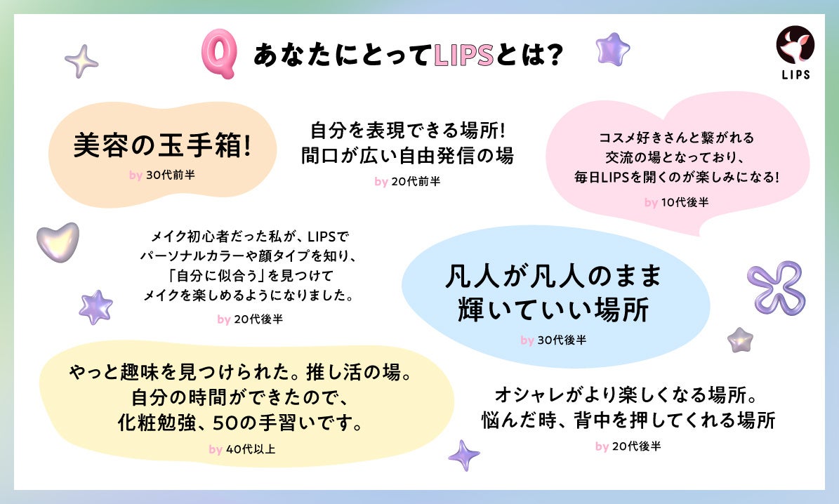 あなたにとってLIPSとは自由回答の一部抜粋