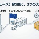 【海外ニュース】TikTok Shopで高単価商品の購入が拡大、EUは小口輸入を見直しへ――欧州ECの変化を読み解く