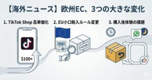 【海外ニュース】TikTok Shopで高単価商品の購入が拡大、EUは小口輸入を見直しへ――欧州ECの変化を読み解く