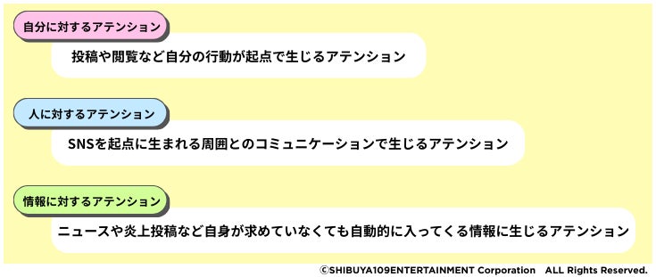アテンションの分類