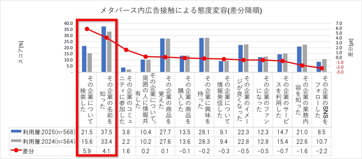 企業接触後の態度変容に関する調査結果