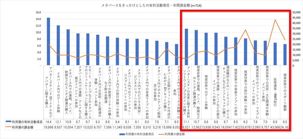 メタバースをきっかけとした消費行動の調査結果