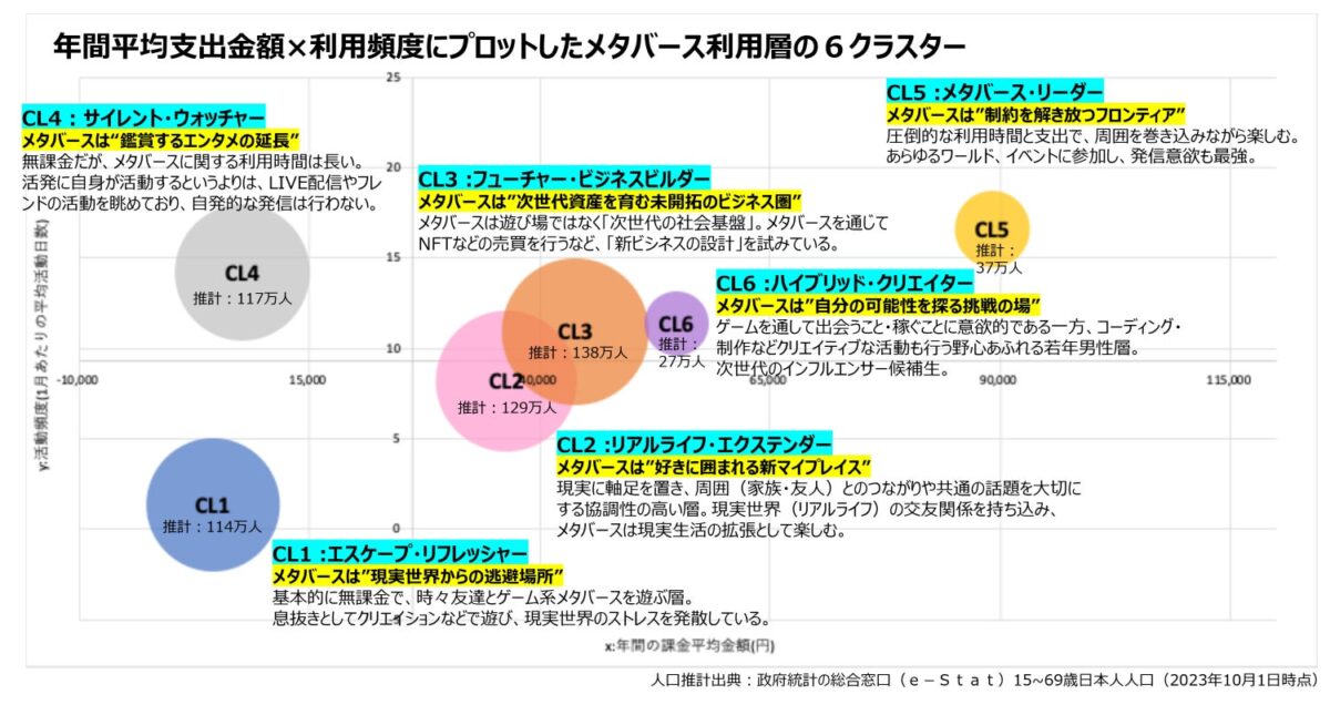 メタバース6ペルソナマップの概要