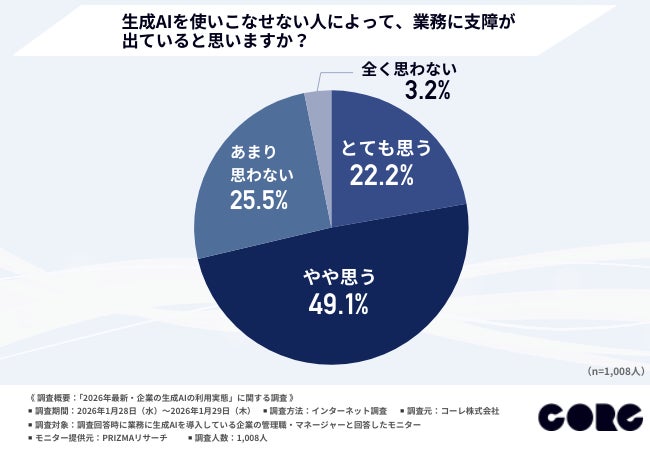 業務支障調査結果