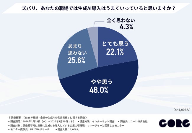 導入成果調査結果