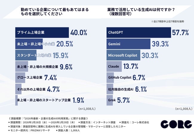 活用ツール調査結果