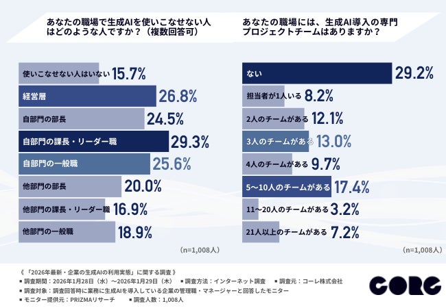 人材課題調査結果
