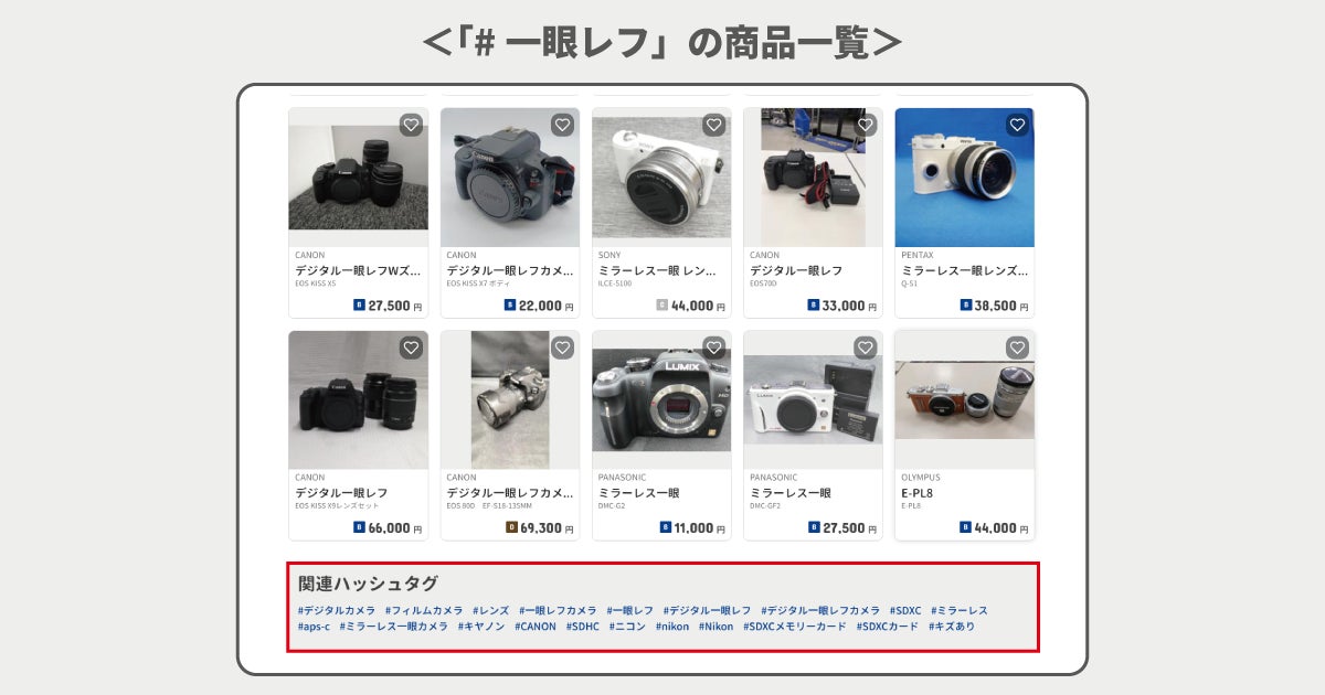関連ハッシュタグ表示