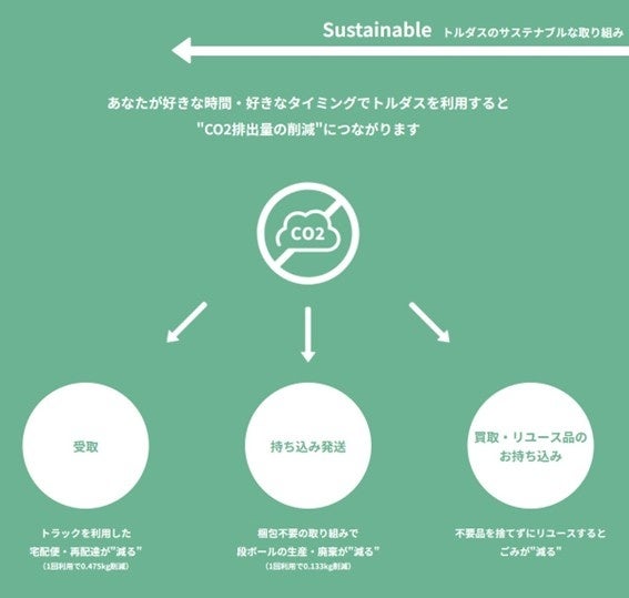 トルダスイメージ