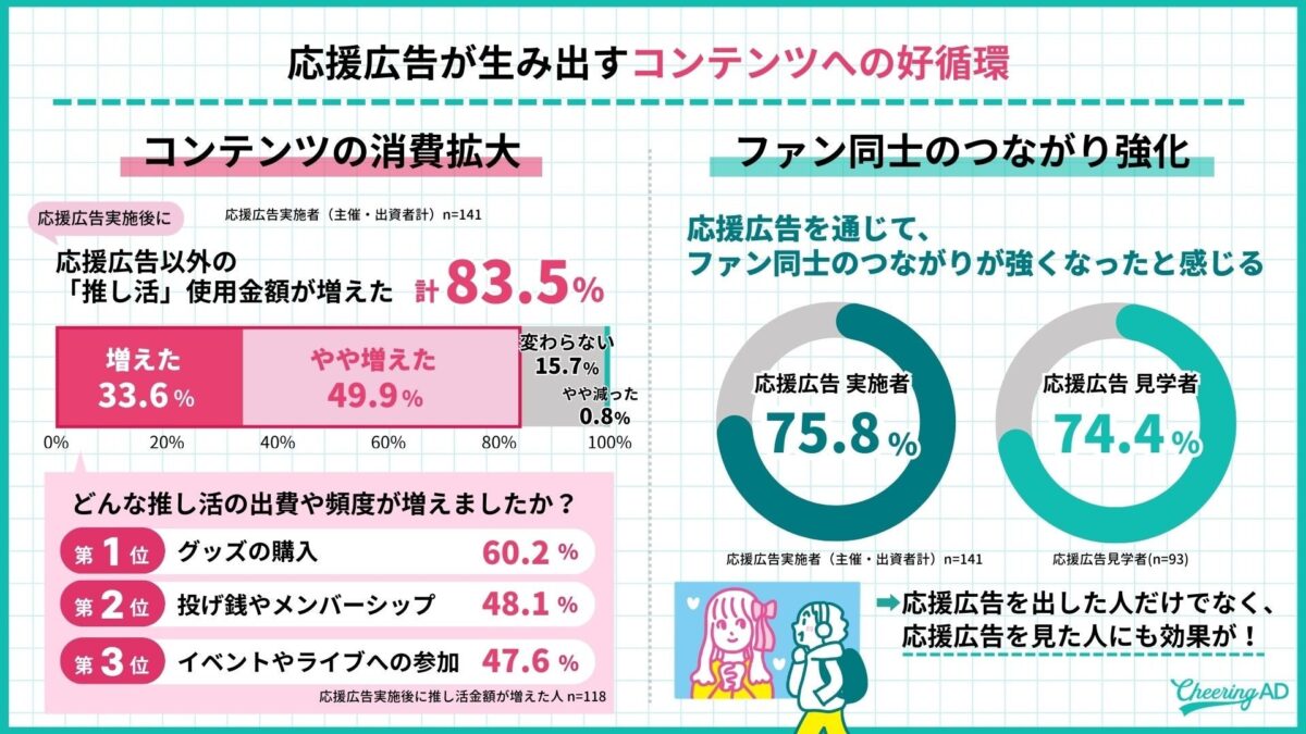 応援広告の効果