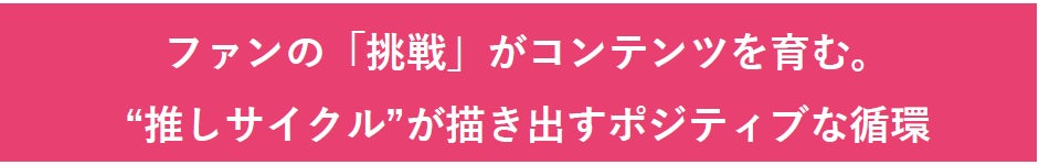 推しサイクルロゴ