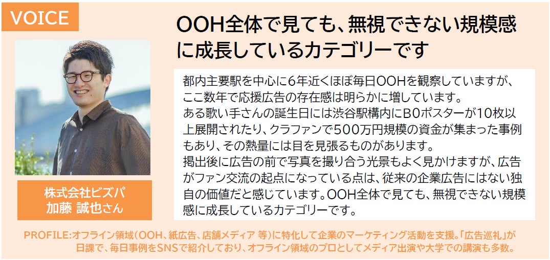 市場規模データ