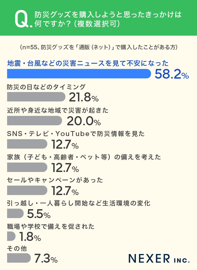 購入のきっかけ
