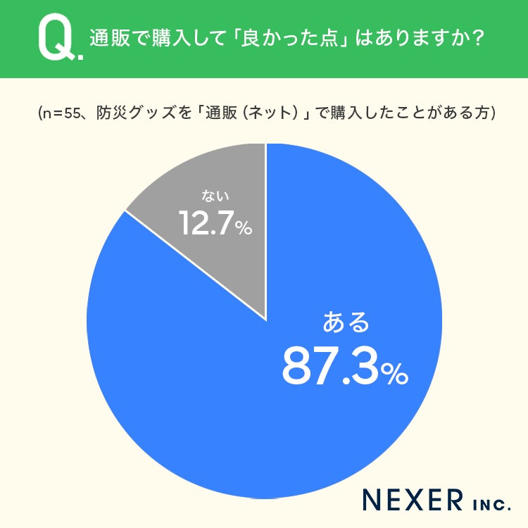 良かった点があるか