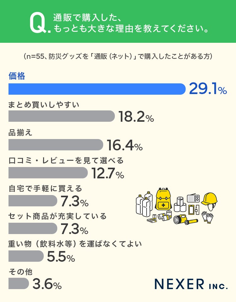通販で購入した理由