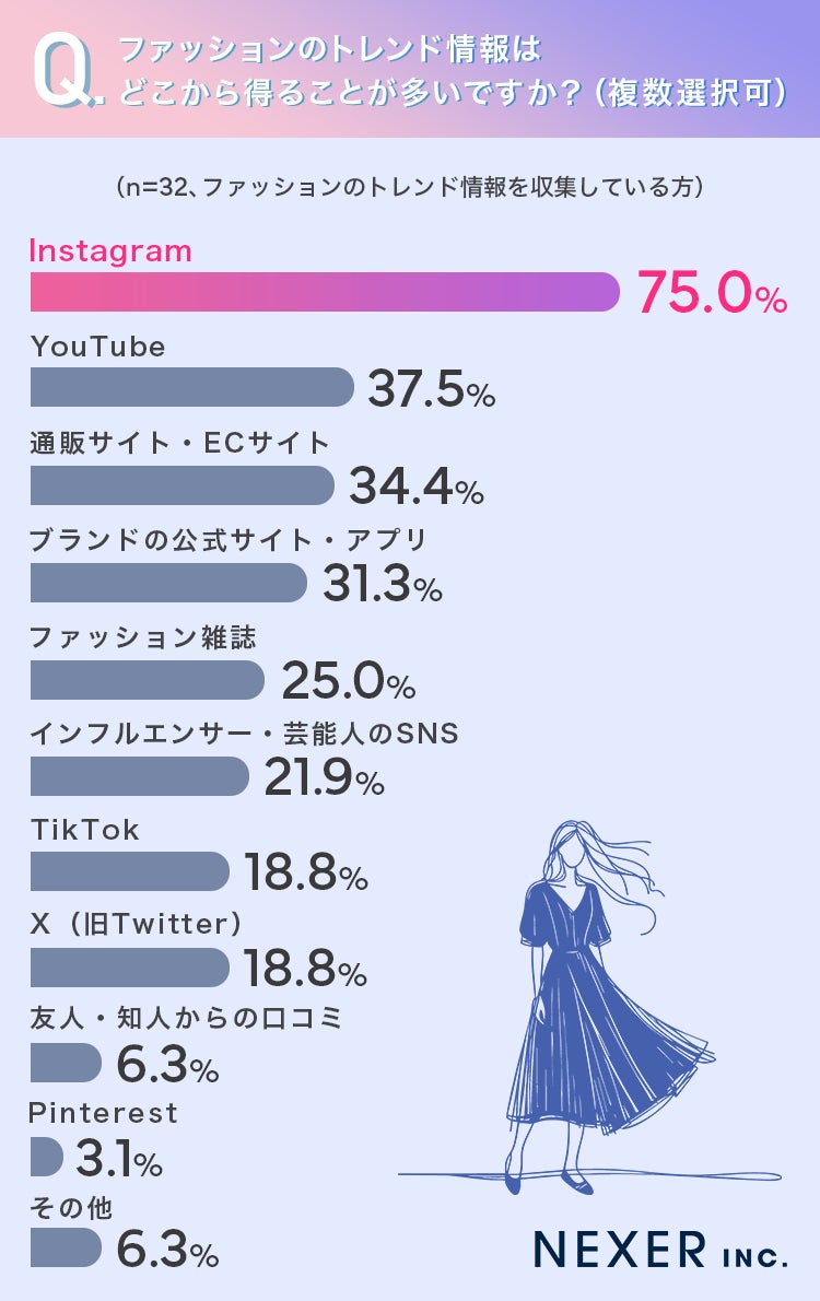 情報源調査結果