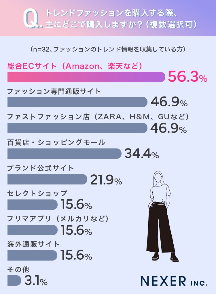 購入先調査結果