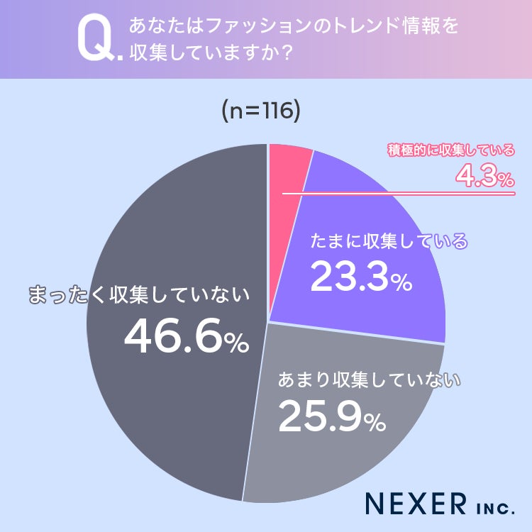 調査結果グラフ