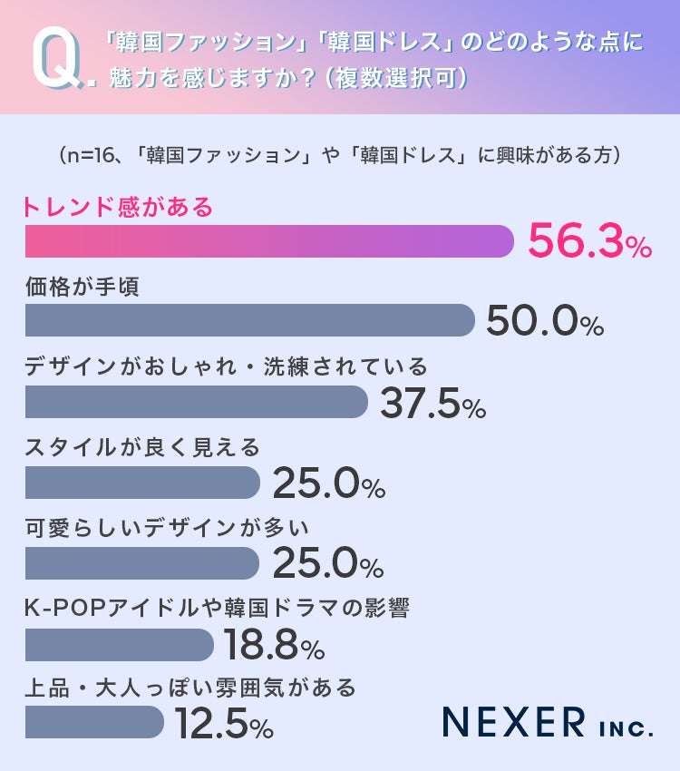 韓国ファッションの魅力