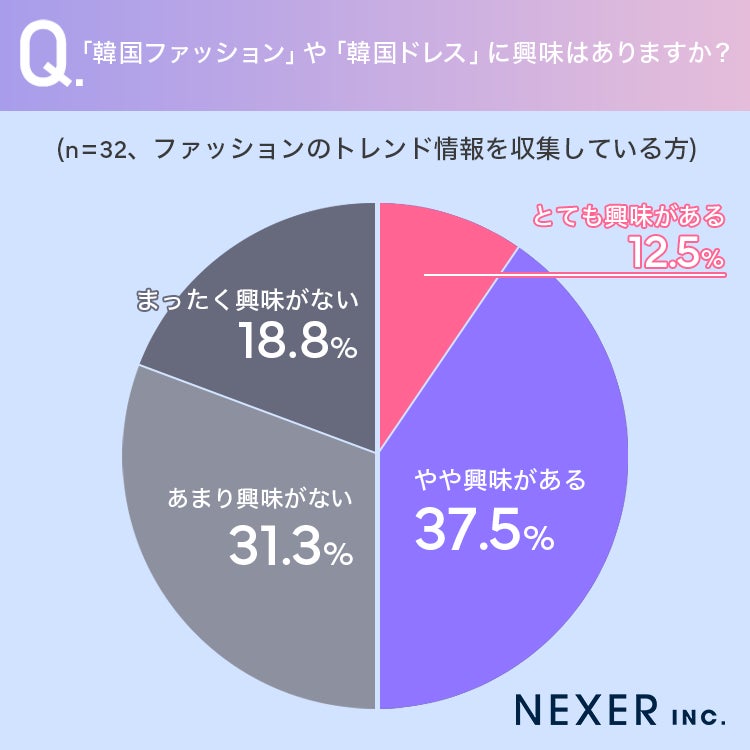 韓国ファッションへの興味