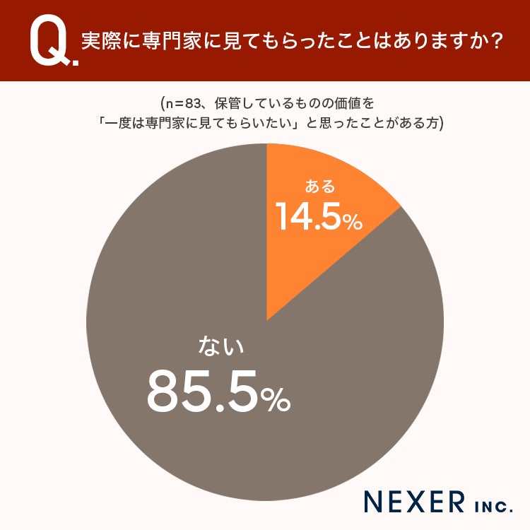 実際に見てもらったかの調査結果