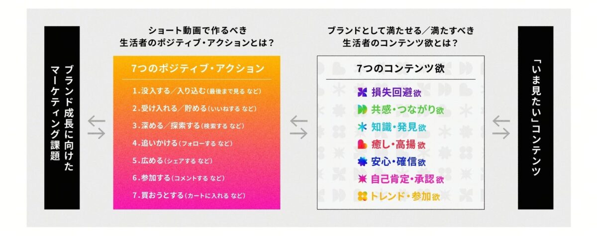 クリエイターコンテンツ