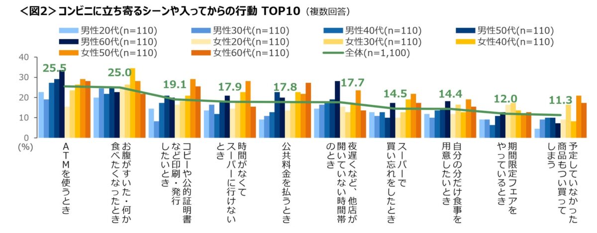 コンビニ利用シーン