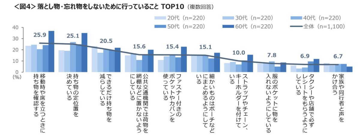 調査結果グラフ4