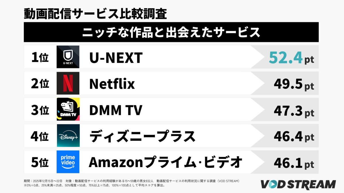 ニッチな作品と出会えたサービス